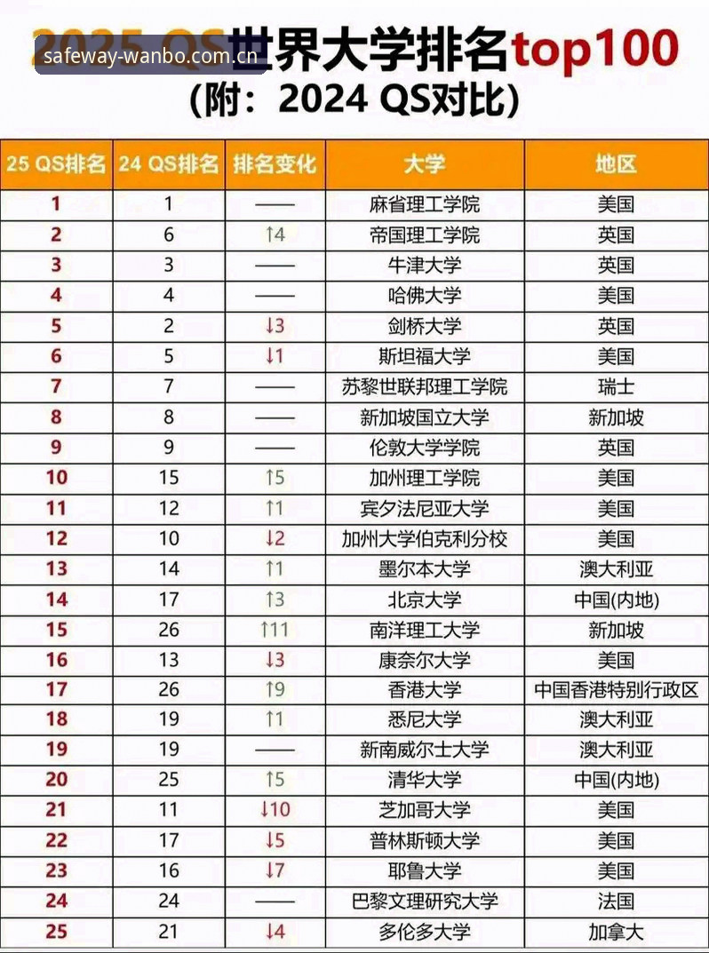 万博全站最新入口 vs 传统访问方式：2025年竞技体验的突破性选择