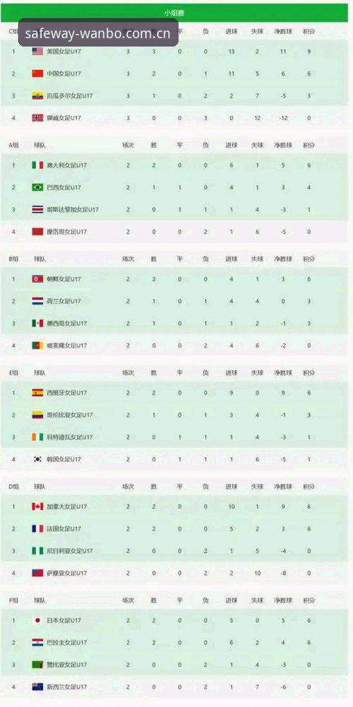 U17世界杯抽签揭晓：中国男女足命运几何？万博体育官网深度解析